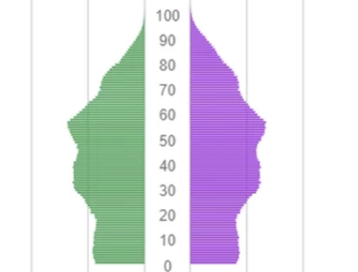 Alterspyramide aufgeteilt nach Männern und Frauen im Kanton Graubünden 2020